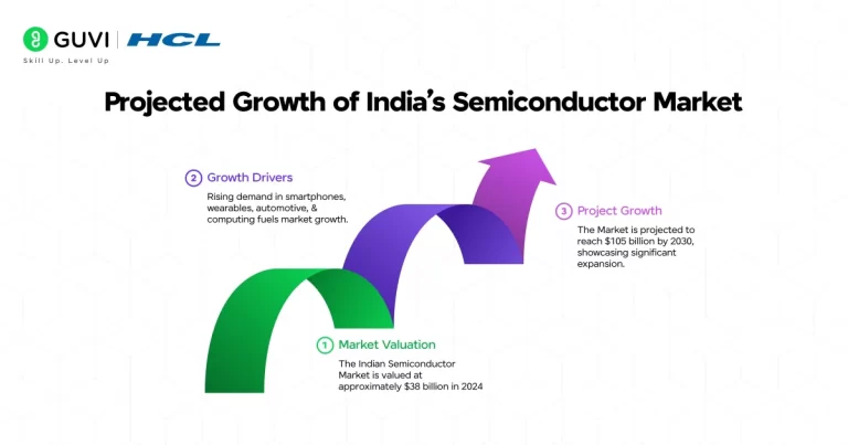 Top Companies Hiring VLSI Professionals In 2025